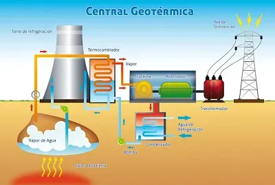 geotermica