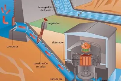 hidroelectrica