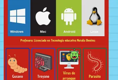 Sistemas operativos y virus