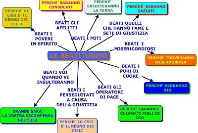 BEATITUDINI 3