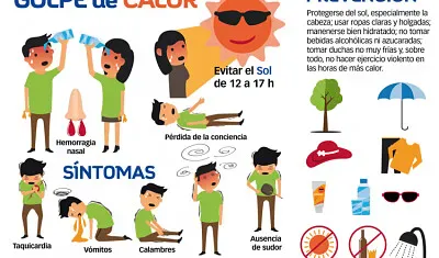 פאזל של Golpe de calor