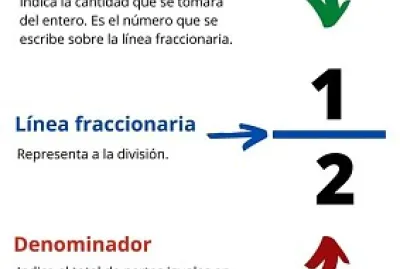 Diversión jigsaw puzzle