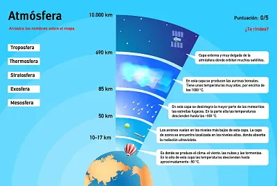 פאזל של capas de la atmósfera
