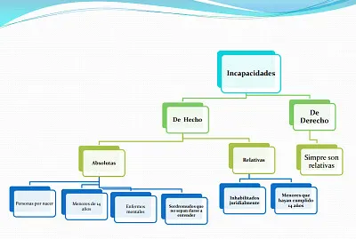 Derecho Civil jigsaw puzzle