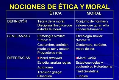 Repaso activo sobre los temas de exposición