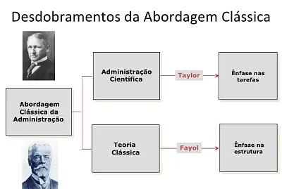 ORGANIZAÇAO DAS EMPRESAS