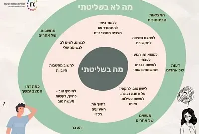 חוסן jigsaw puzzle