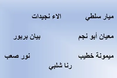 بازل أسماء
