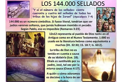144 mil