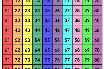 numbers