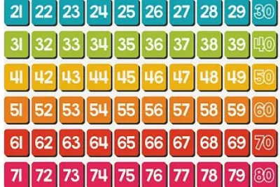 numbers