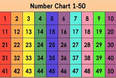 numbers