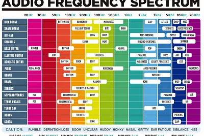 colors