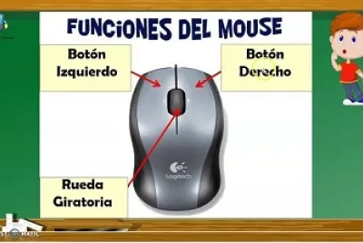 EL MOUSE Y SUS PARTES