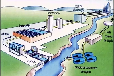 agua