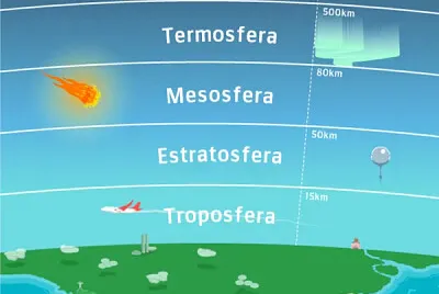 Camadas da atmosfera