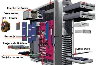 UNIDAD CENTRAL DE PROCESAMIENTO DE UNA PC