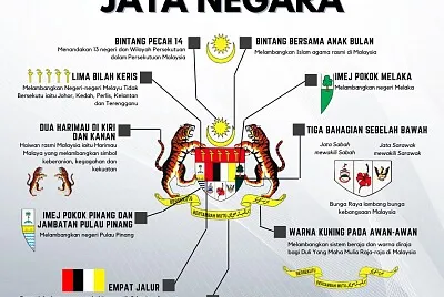 lambang jata negara