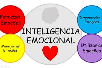 Inteligencia Emocional