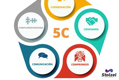 LAS 5 C