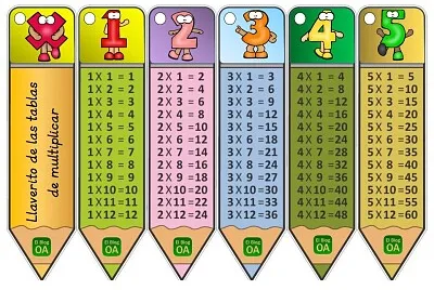 multiplicación