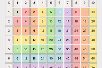Tabla de multiplicar_Vanessa Herrera