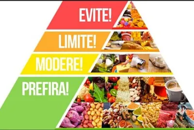 piramide alimentar