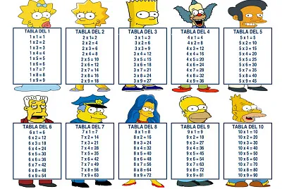 Tablas de Multiplicar