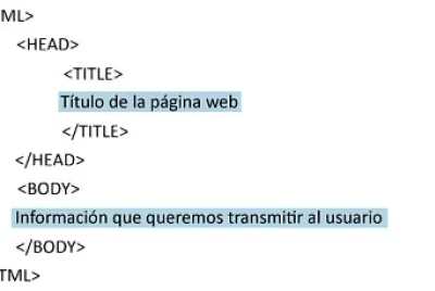 Estructura con HTML2 jigsaw puzzle