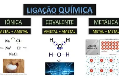 LIGAÇÃO QUÍMICA