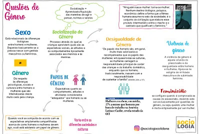 Sexualidade e Gênero jigsaw puzzle