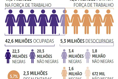 Mulheres jigsaw puzzle