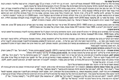 פאזל של Shelly Dagai