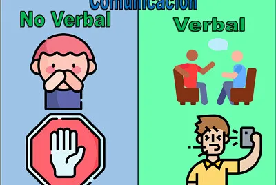 Comunicación verbal y no Verbal