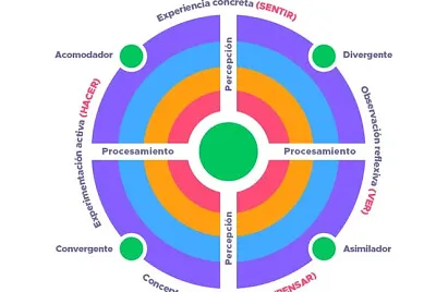 DIDÁCTICA DE LA INFORMÁTICA jigsaw puzzle