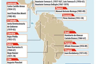 Dictadores militares de América Latina jigsaw puzzle