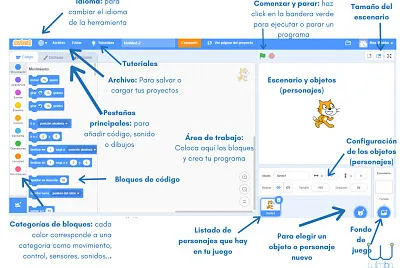 Partes de la ventana de Scratch jigsaw puzzle