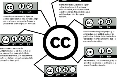 ANÁLISIS Y DISEÑO DE RECURSOS EDUCATIVOS jigsaw puzzle