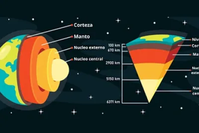 Capas de la tierra