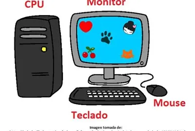 Partes del computador