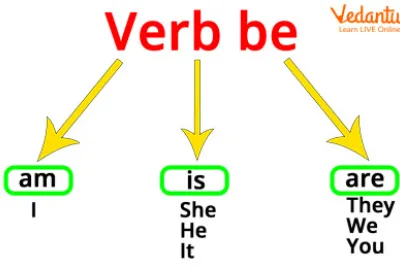 Verb Tobe