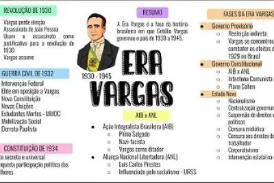 Sobre Getúlio Vargas