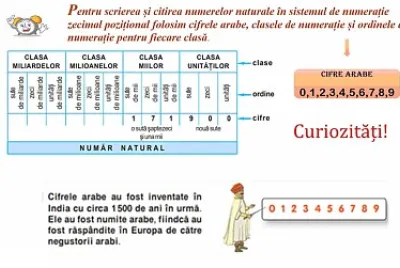 citirea si crierea numerelor