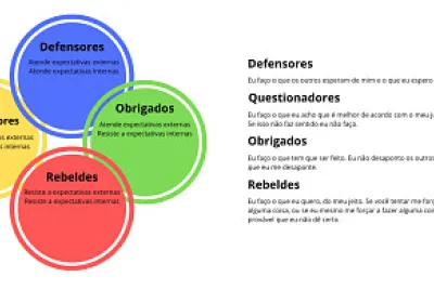Pilares da Inteligência Emocional