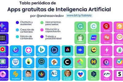 tipos de ia jigsaw puzzle