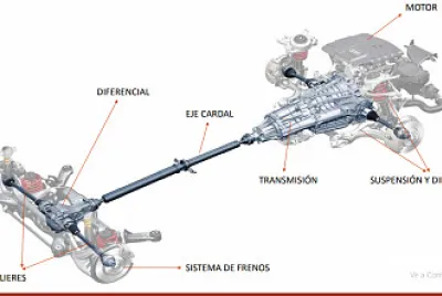 sistema de transmisión
