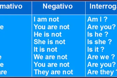 Verb tobe jigsaw puzzle