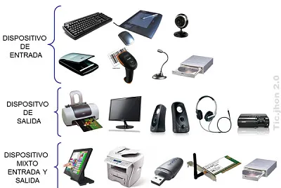 Clasificacion de dispositivos