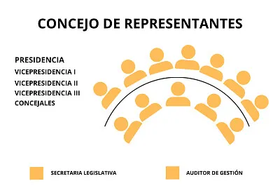 Poder Legislativo
