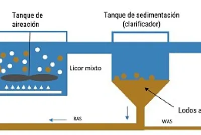 aireacion 2